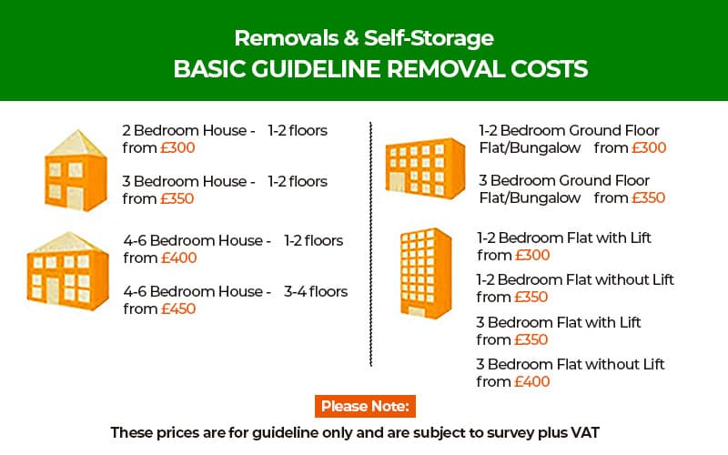 Removals and self storage